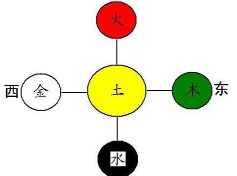 五行喜什麼|教你如何知道自己命中五行的喜忌